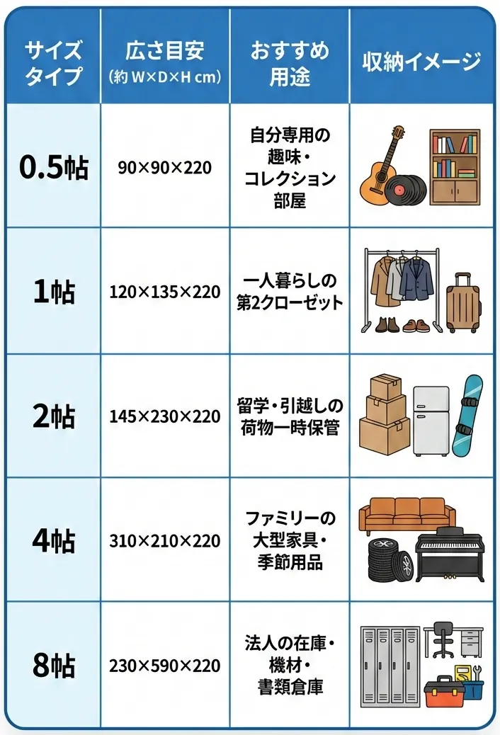 サイズ別収納イメージ